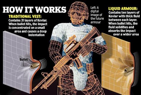 bullet proof vest test with water bottle|liquid armour vs vest.